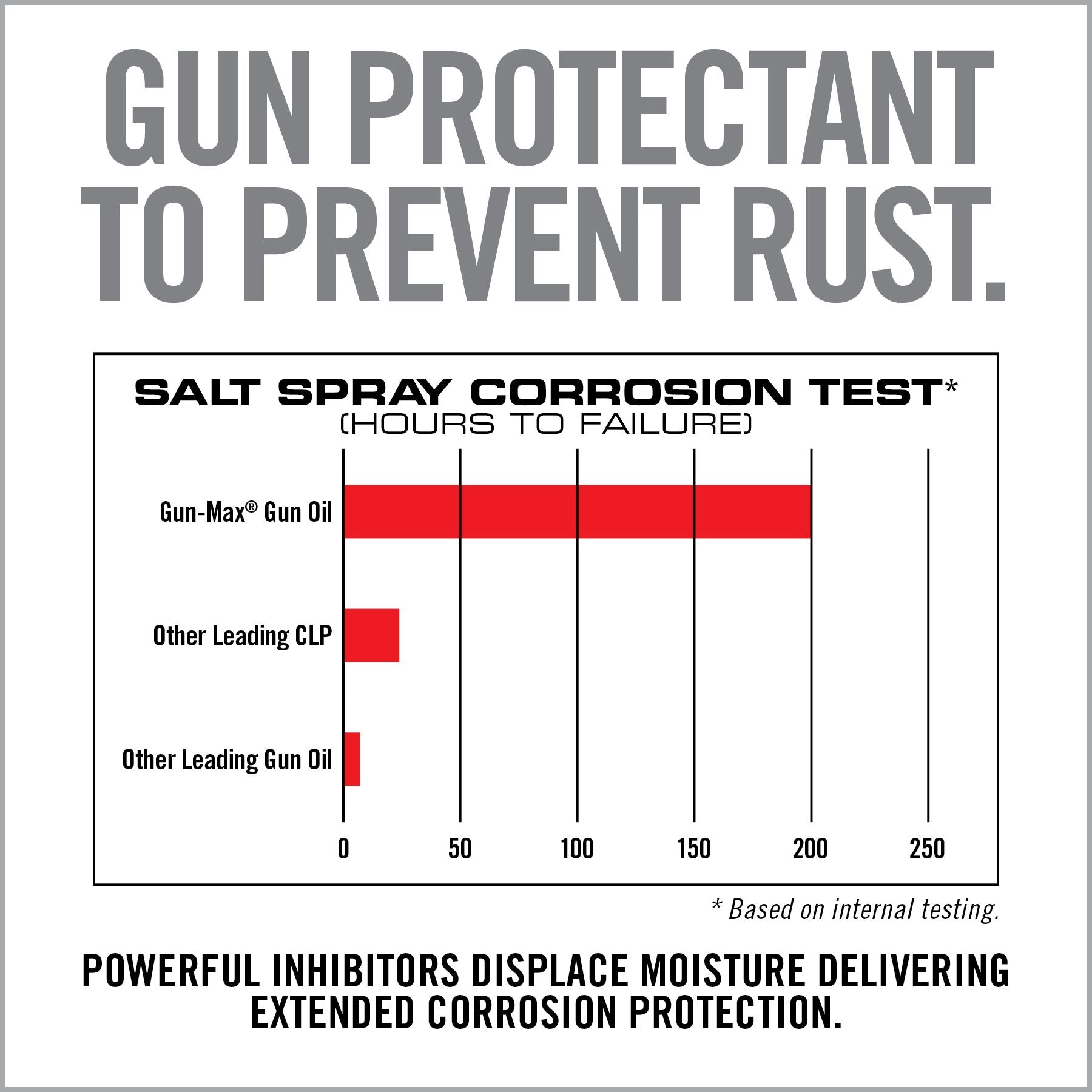 Real Avid Gun-Max Gun Oil - 354 ml