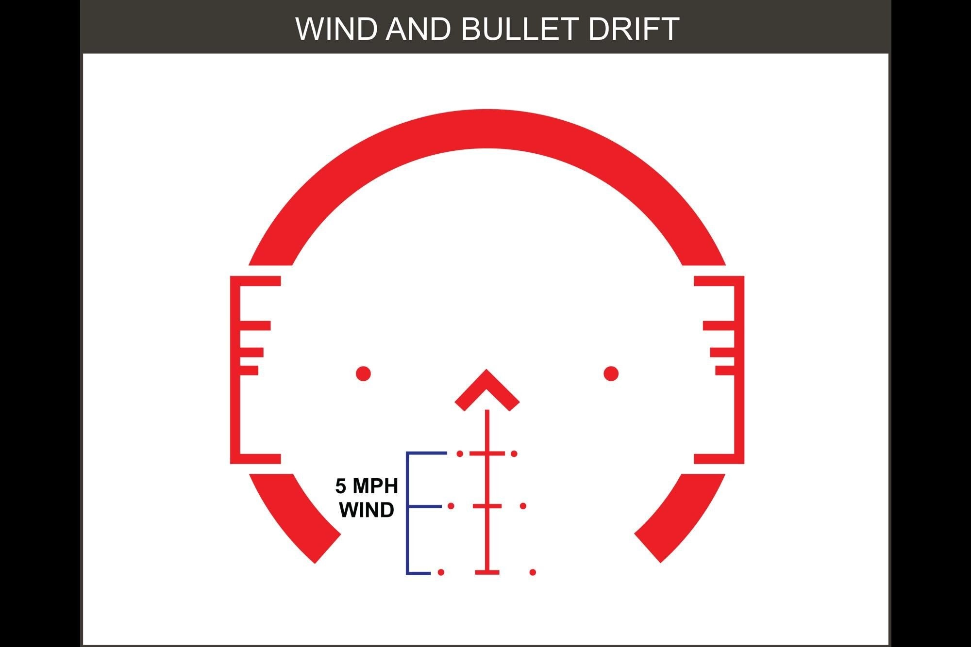 Primary Arms SLx 3x32mm Gen III prismatähtäin - ACSS CQB Reticle - 7.62x39 / .300 BL