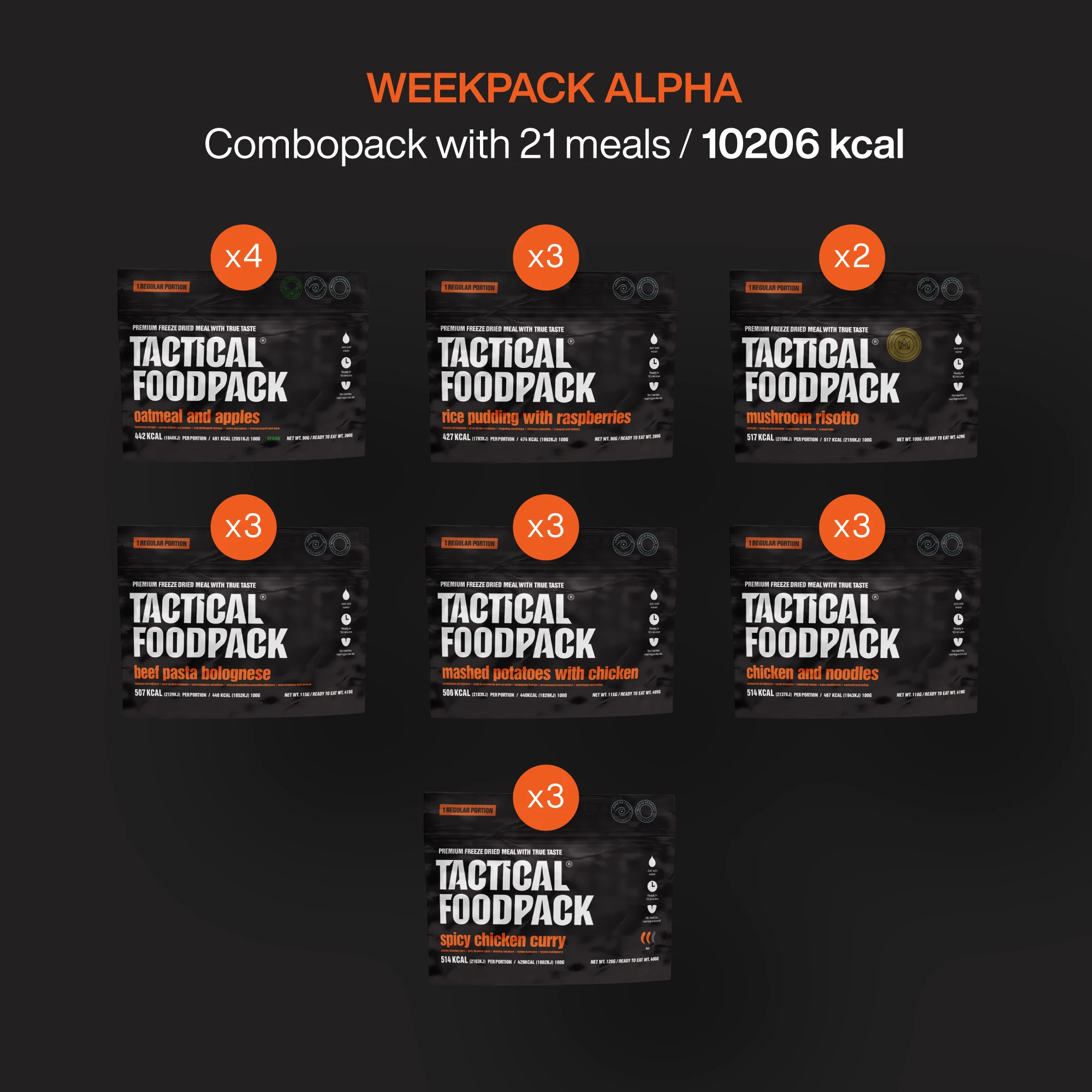 Tactical Foodpack Weekpack Alpha
