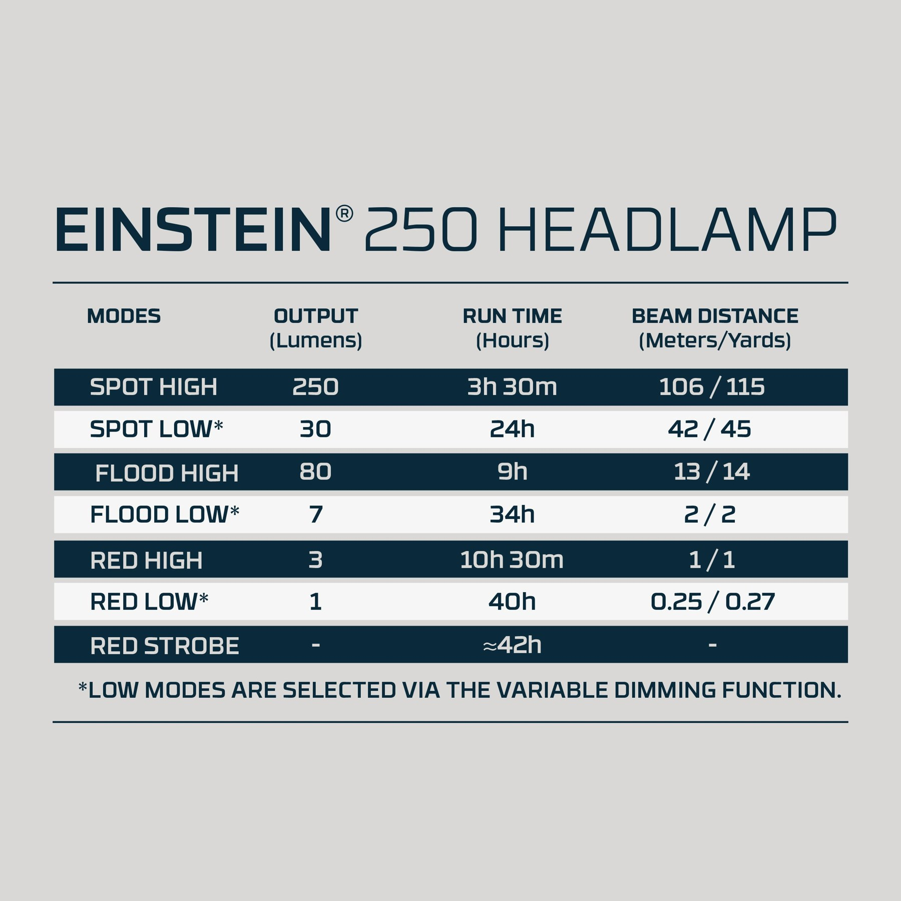 Nebo Einstein 250 otsalamppu